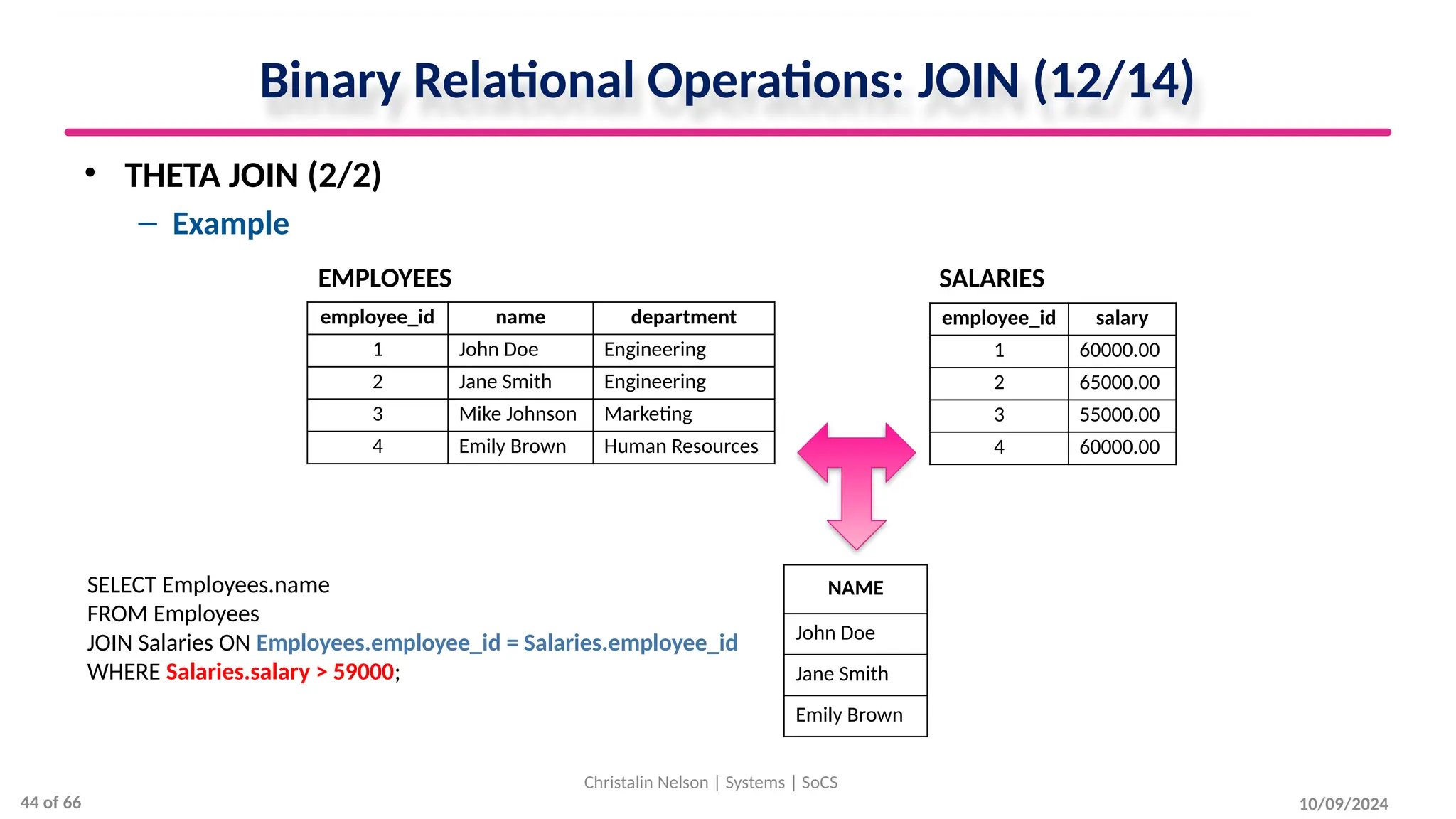 10/09/2024
Binary Relational Operations: JOIN (12/14)
• THETA JOIN (2/2)
– Example
Christalin Nelson | Systems | SoCS
employee_id name department
1 John Doe Engineering
2 Jane Smith Engineering
3 Mike Johnson Marketing
4 Emily Brown Human Resources
employee_id salary
1 60000.00
2 65000.00
3 55000.00
4 60000.00
EMPLOYEES SALARIES
NAME
John Doe
Jane Smith
Emily Brown
SELECT Employees.name
FROM Employees
JOIN Salaries ON Employees.employee_id = Salaries.employee_id
WHERE Salaries.salary > 59000;
44 of 66
 