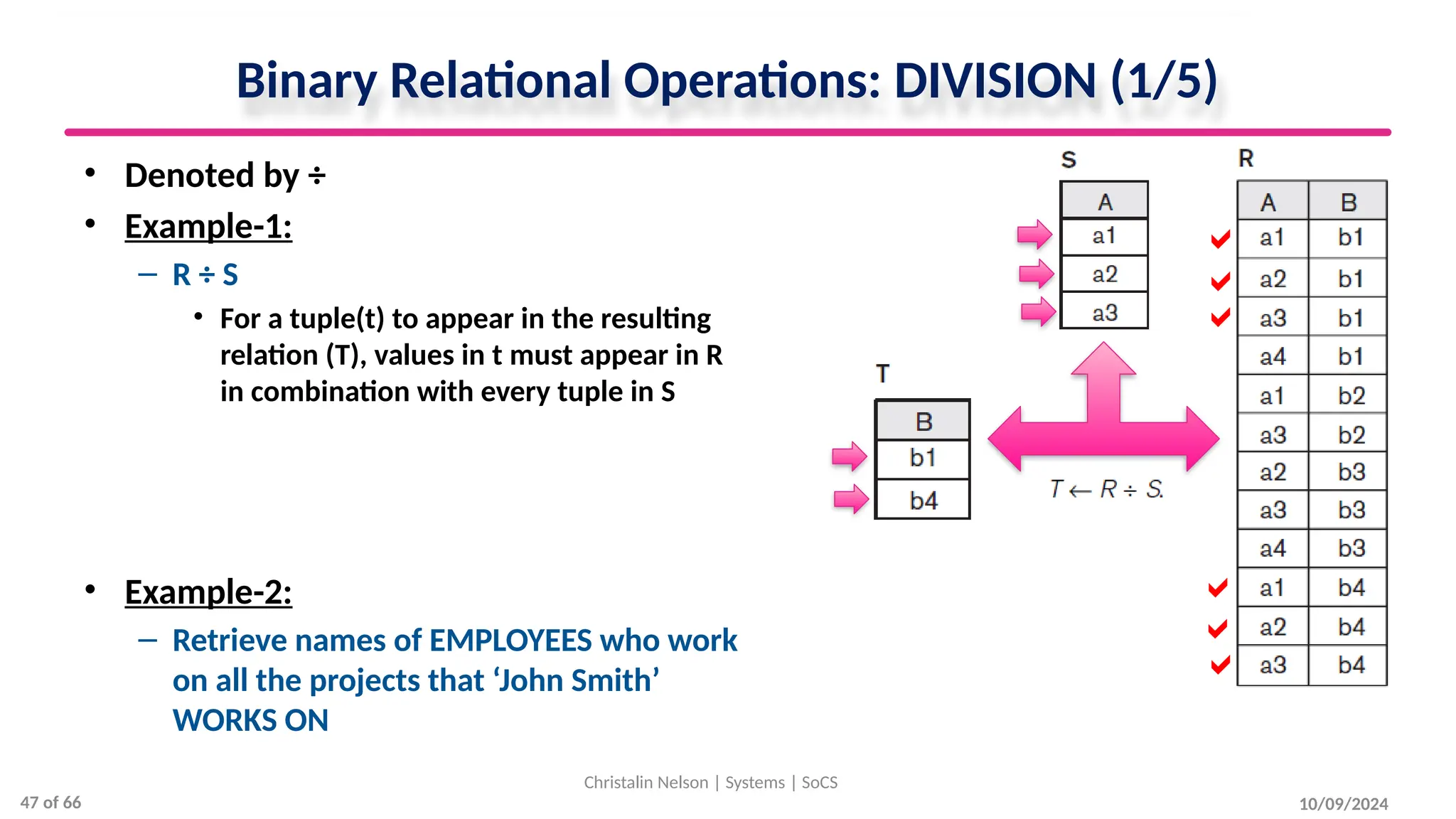 Binary Relational Operations: DIVISION (1/5)
• Denoted by ÷
• Example-1:
– R ÷ S
• For a tuple(t) to appear in the resulting
relation (T), values in t must appear in R
in combination with every tuple in S
• Example-2:
– Retrieve names of EMPLOYEES who work
on all the projects that ‘John Smith’
WORKS ON
10/09/2024
Christalin Nelson | Systems | SoCS
a
a
a
a
a
a
47 of 66
 