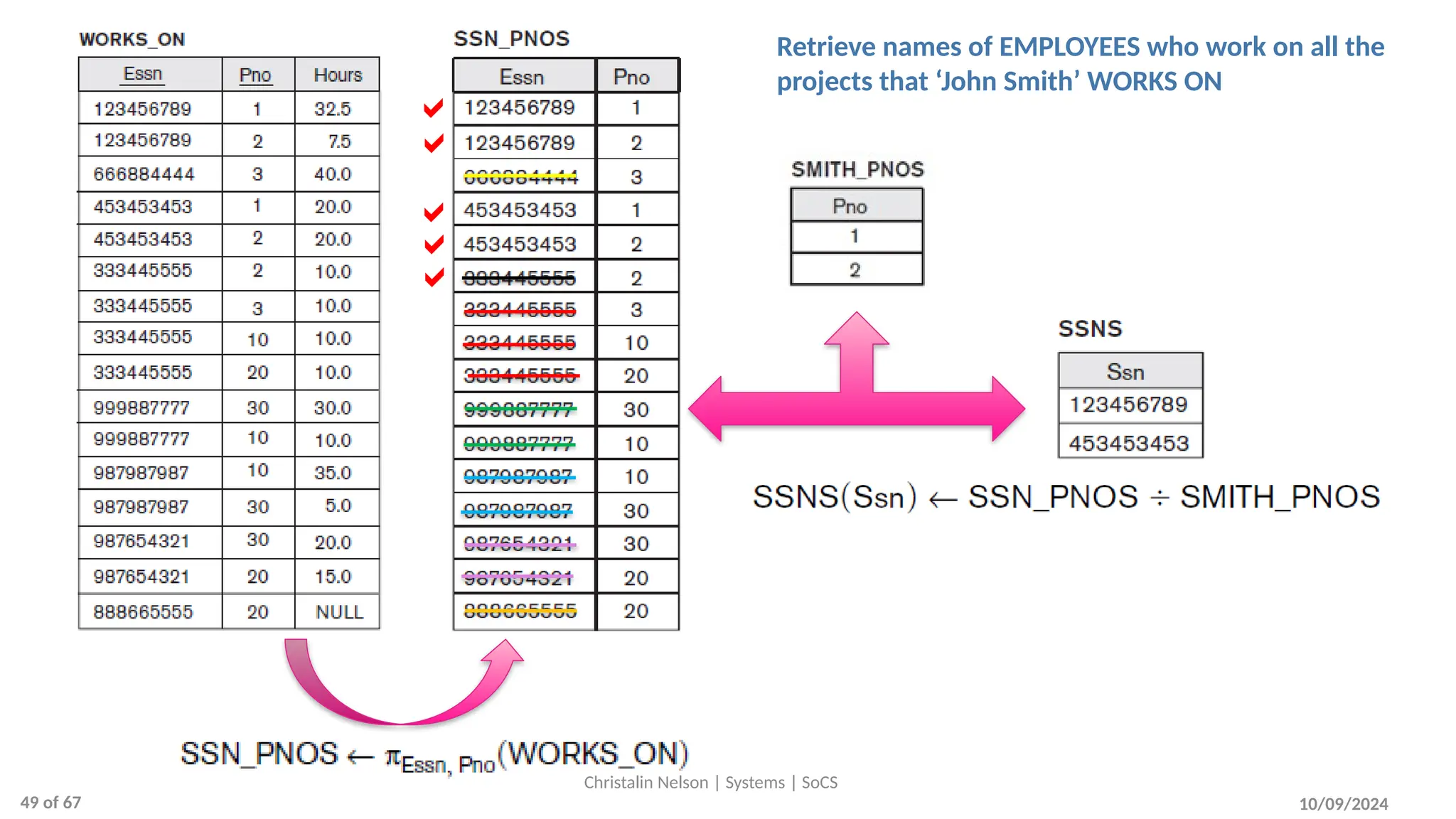 10/09/2024
Christalin Nelson | Systems | SoCS
Retrieve names of EMPLOYEES who work on all the
projects that ‘John Smith’ WORKS ON
a
a
a
a
a
49 of 67
 
