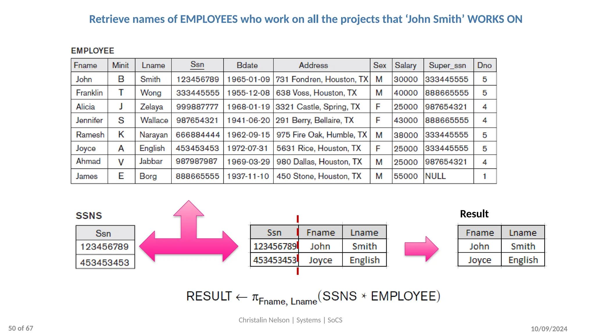 10/09/2024
Christalin Nelson | Systems | SoCS
Retrieve names of EMPLOYEES who work on all the projects that ‘John Smith’ WORKS ON
Result
50 of 67
 