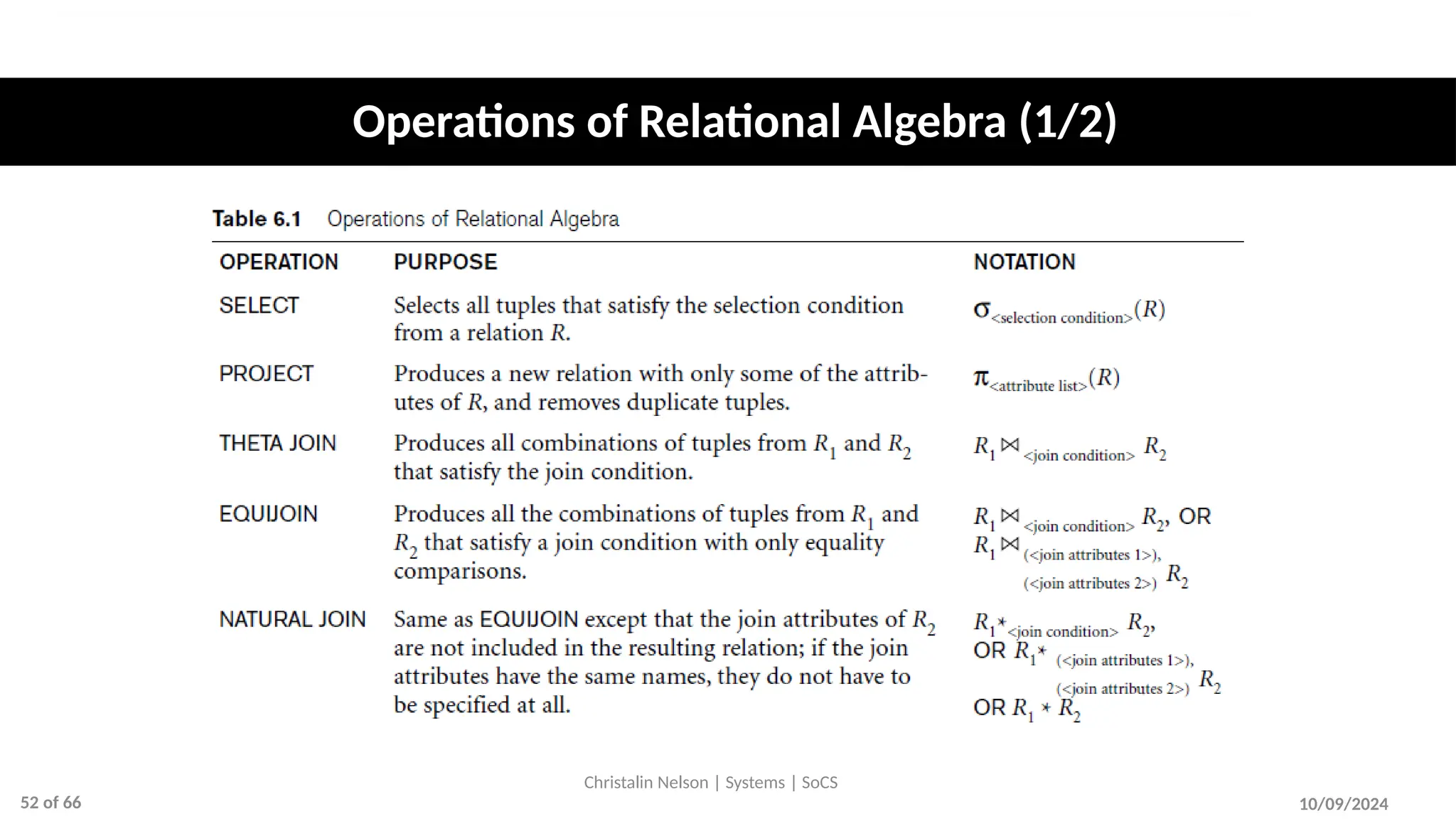 Operations of Relational Algebra (1/2)
10/09/2024
Christalin Nelson | Systems | SoCS
52 of 66
 