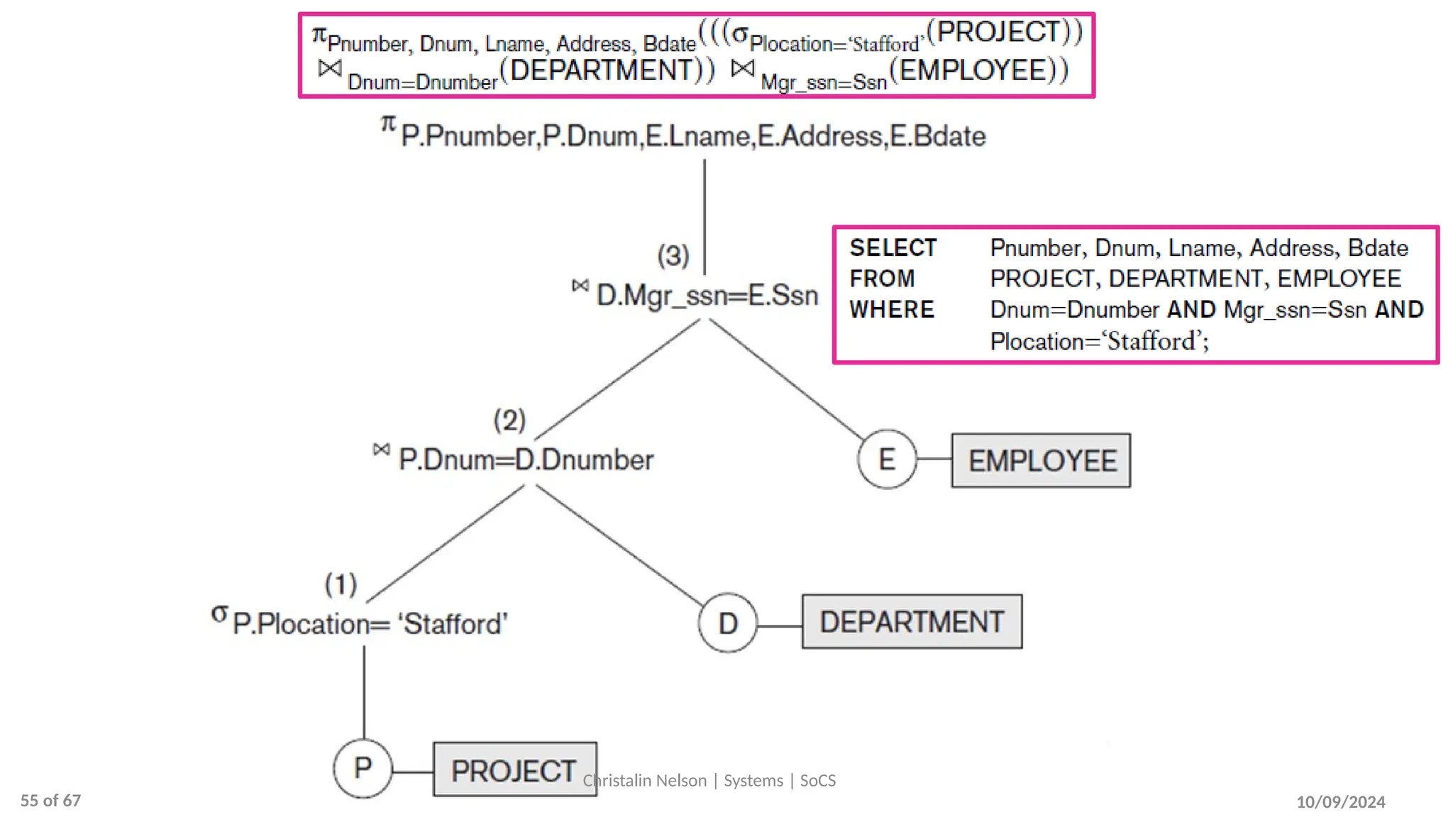10/09/2024
Christalin Nelson | Systems | SoCS
55 of 67
 