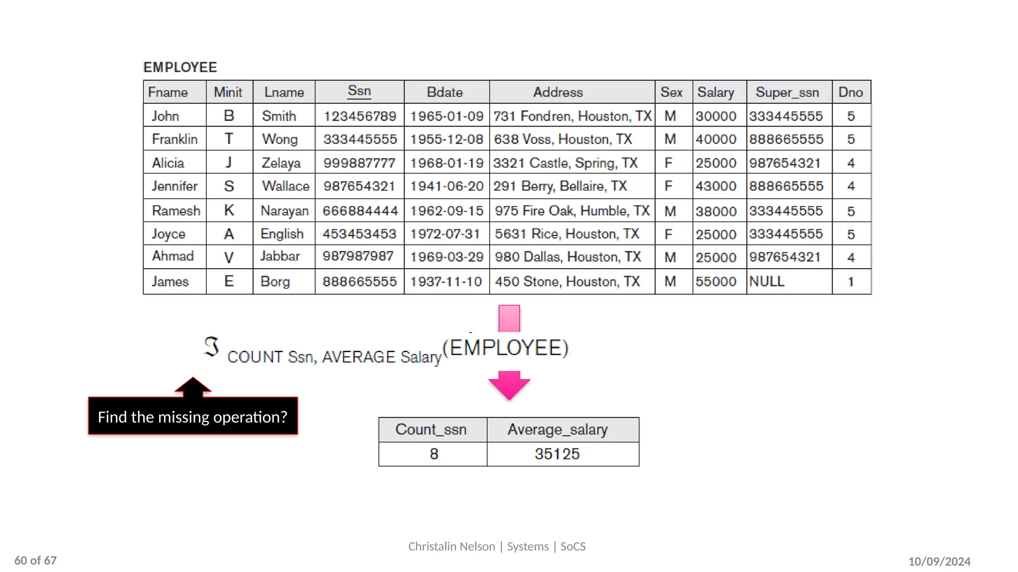 Find the missing operation?
10/09/2024
Christalin Nelson | Systems | SoCS
60 of 67
 