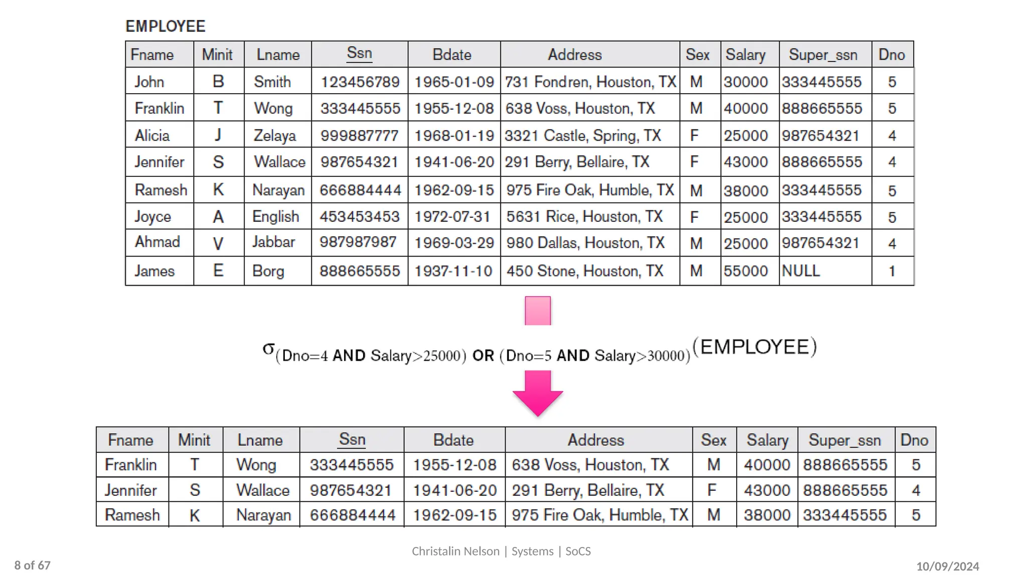 10/09/2024
Christalin Nelson | Systems | SoCS
8 of 67
 