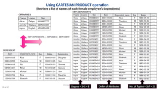 10/09/2024
Christalin Nelson | Systems | SoCS
Using CARTESIAN PRODUCT operation
(Retrieve a list of names of each female employee’s dependents)
Order of Attributes No. of Tuples = 3x7 = 21
Degree = 3+5 = 8
29 of 67
 