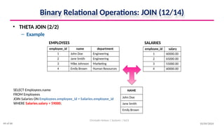 10/09/2024
Binary Relational Operations: JOIN (12/14)
• THETA JOIN (2/2)
– Example
Christalin Nelson | Systems | SoCS
employee_id name department
1 John Doe Engineering
2 Jane Smith Engineering
3 Mike Johnson Marketing
4 Emily Brown Human Resources
employee_id salary
1 60000.00
2 65000.00
3 55000.00
4 60000.00
EMPLOYEES SALARIES
NAME
John Doe
Jane Smith
Emily Brown
SELECT Employees.name
FROM Employees
JOIN Salaries ON Employees.employee_id = Salaries.employee_id
WHERE Salaries.salary > 59000;
44 of 66
 
