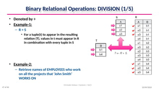 Binary Relational Operations: DIVISION (1/5)
• Denoted by ÷
• Example-1:
– R ÷ S
• For a tuple(t) to appear in the resulting
relation (T), values in t must appear in R
in combination with every tuple in S
• Example-2:
– Retrieve names of EMPLOYEES who work
on all the projects that ‘John Smith’
WORKS ON
10/09/2024
Christalin Nelson | Systems | SoCS
a
a
a
a
a
a
47 of 66
 