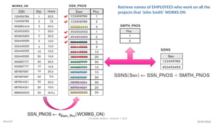 10/09/2024
Christalin Nelson | Systems | SoCS
Retrieve names of EMPLOYEES who work on all the
projects that ‘John Smith’ WORKS ON
a
a
a
a
a
49 of 67
 