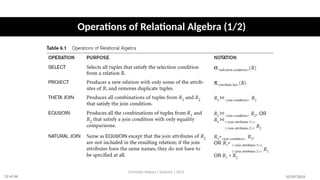 Operations of Relational Algebra (1/2)
10/09/2024
Christalin Nelson | Systems | SoCS
52 of 66
 