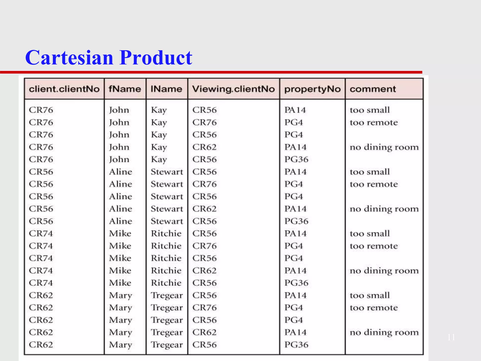 Cartesian Product
11
 