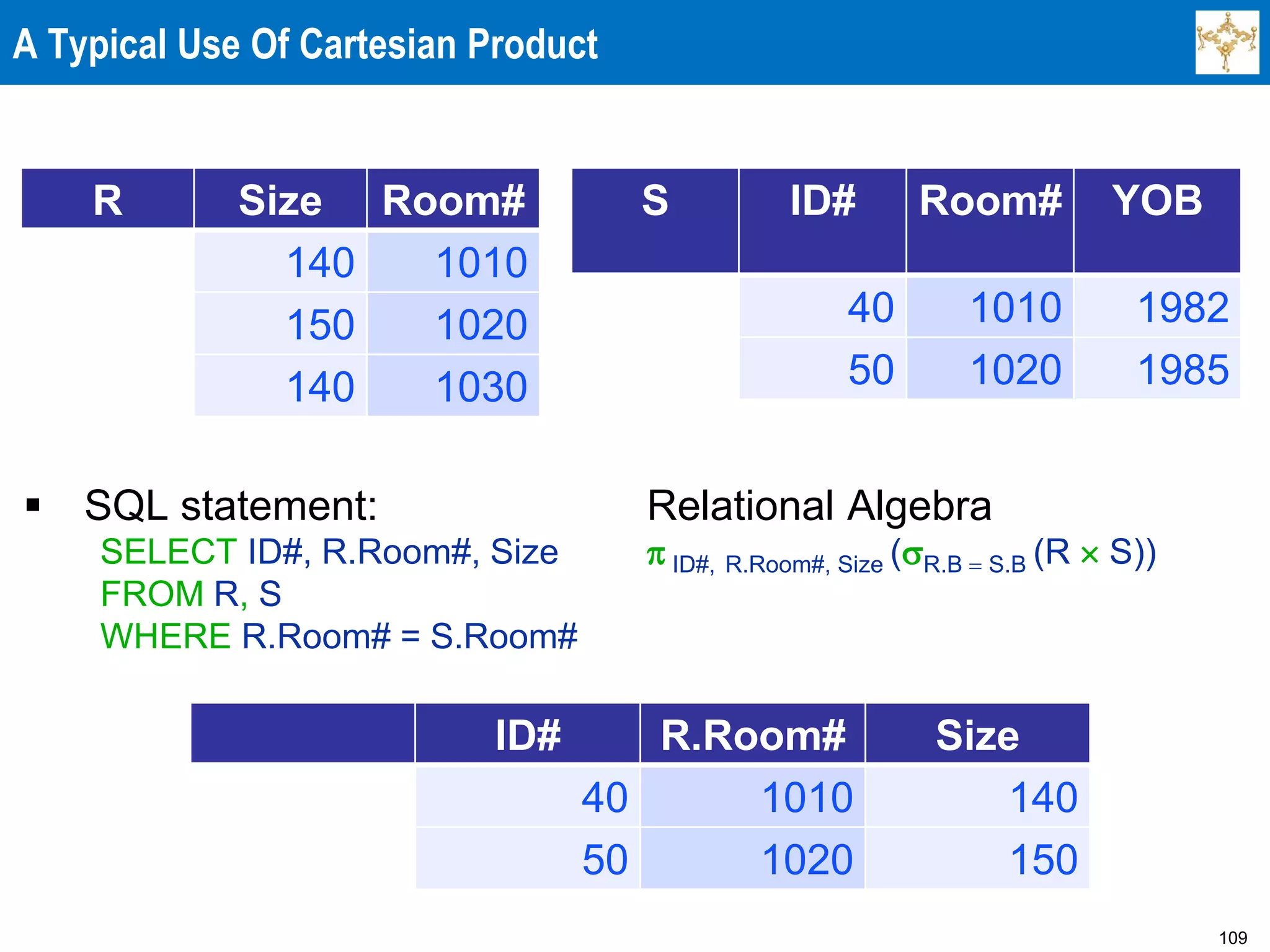 109
A Typical Use Of Cartesian Product
 SQL statement: Relational Algebra
SELECT ID#, R.Room#, Size p ID#, R.Room#, Size (sR.B = S.B (R  S))
FROM R, S
WHERE R.Room# = S.Room#
R Size Room#
140 1010
150 1020
140 1030
S ID# Room# YOB
40 1010 1982
50 1020 1985
ID# R.Room# Size
40 1010 140
50 1020 150
 