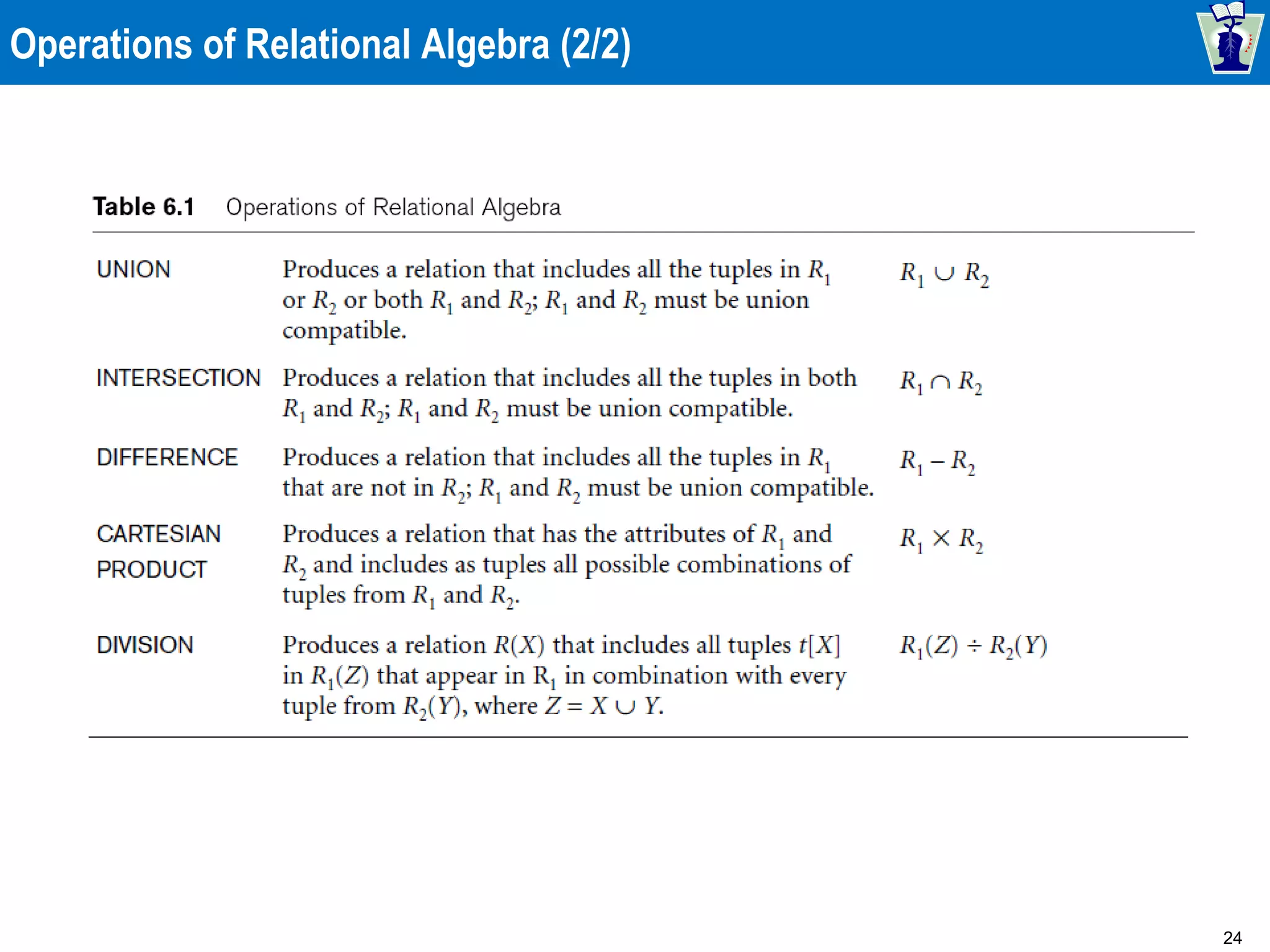 24
Operations of Relational Algebra (2/2)
 