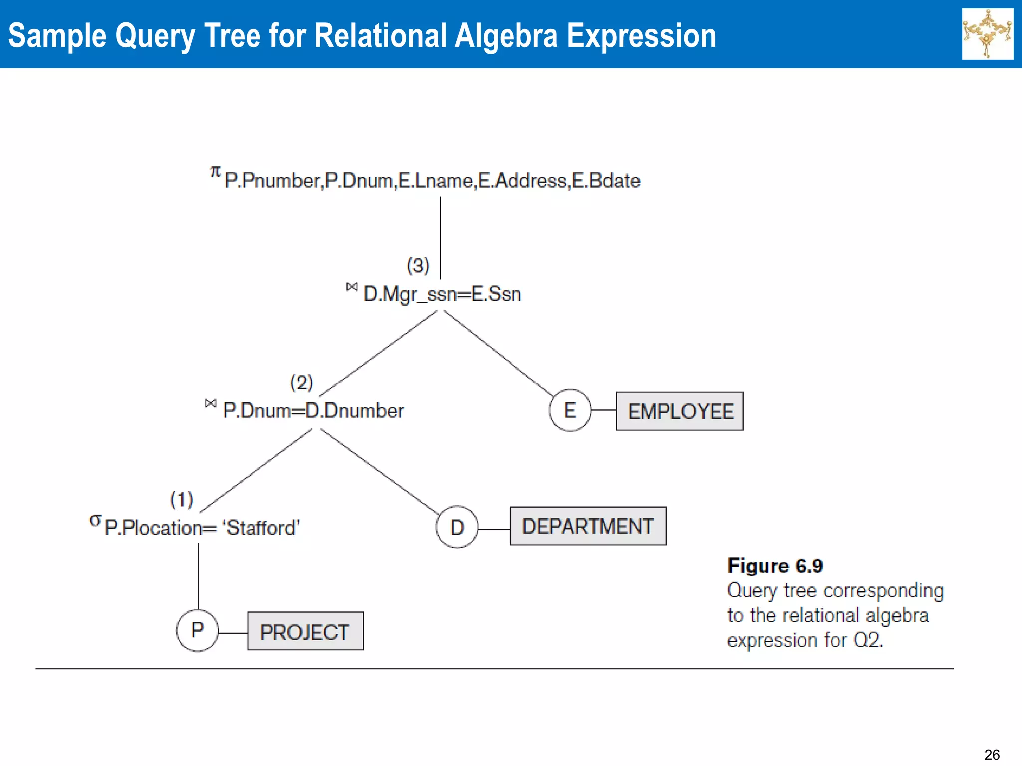 26
Sample Query Tree for Relational Algebra Expression
 