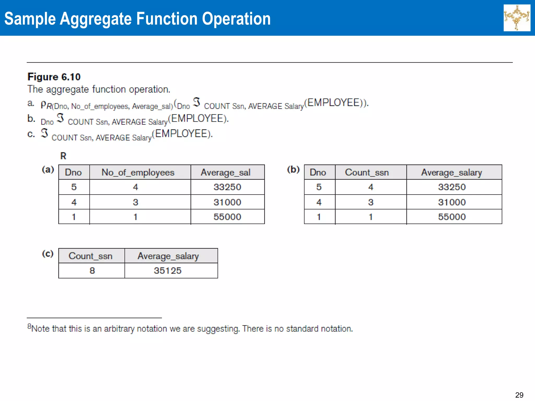 29
Sample Aggregate Function Operation
 