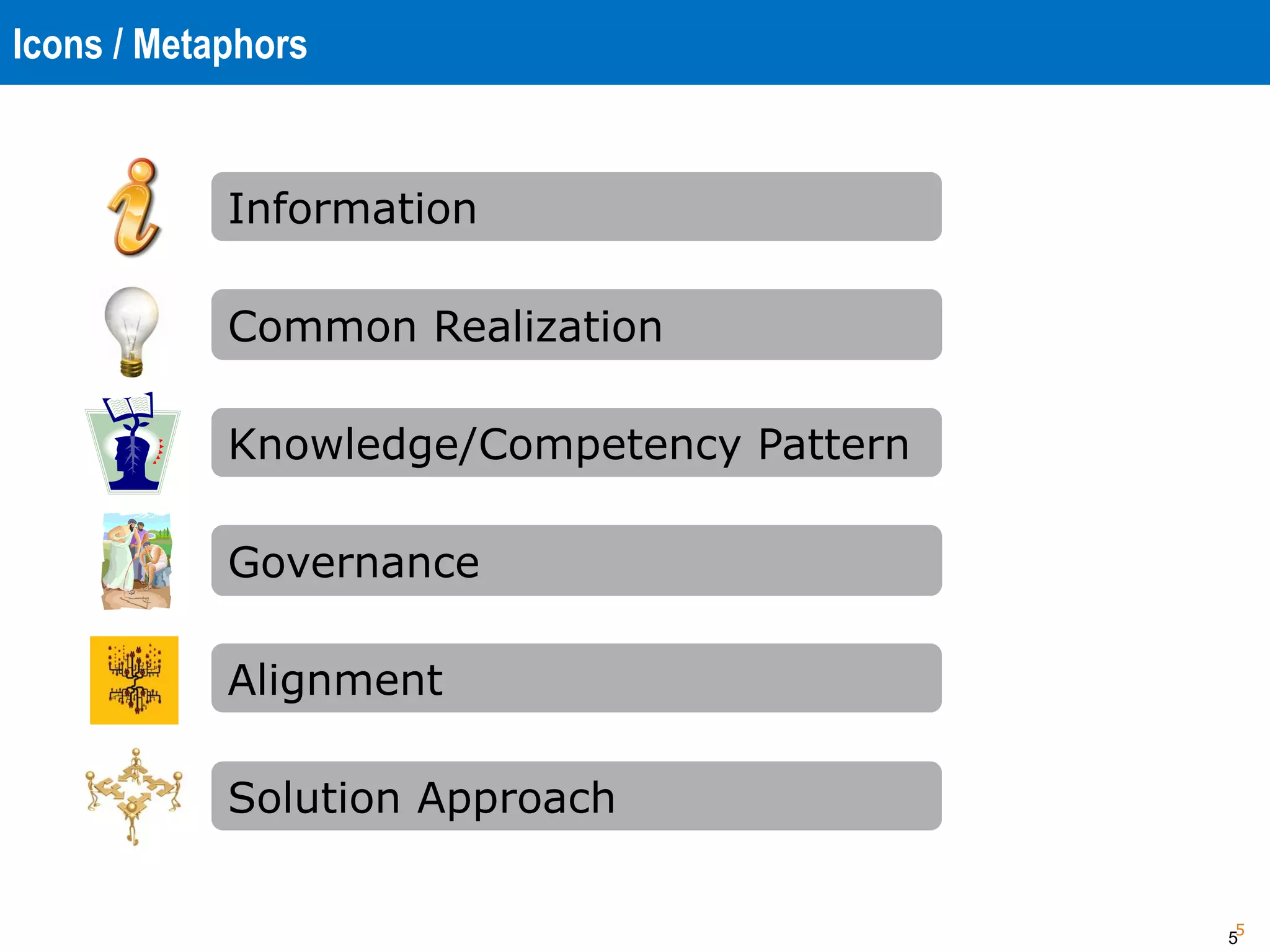 5
Icons / Metaphors
5
Common Realization
Information
Knowledge/Competency Pattern
Governance
Alignment
Solution Approach
 