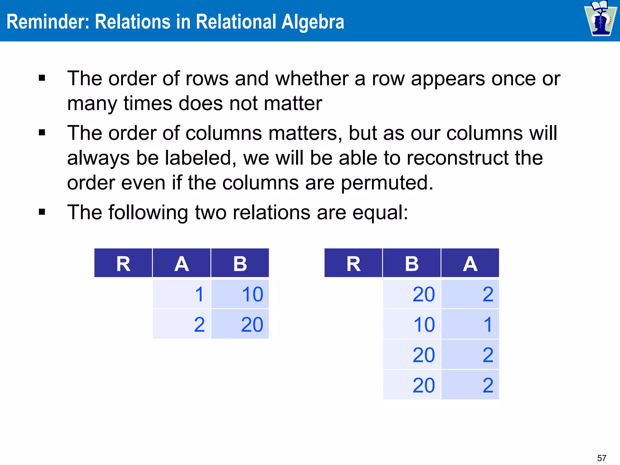 57
Reminder: Relations in Relational Algebra
 The order of rows and whether a row appears once or
many times does not matter
 The order of columns matters, but as our columns will
always be labeled, we will be able to reconstruct the
order even if the columns are permuted.
 The following two relations are equal:
R A B
1 10
2 20
R B A
20 2
10 1
20 2
20 2
 