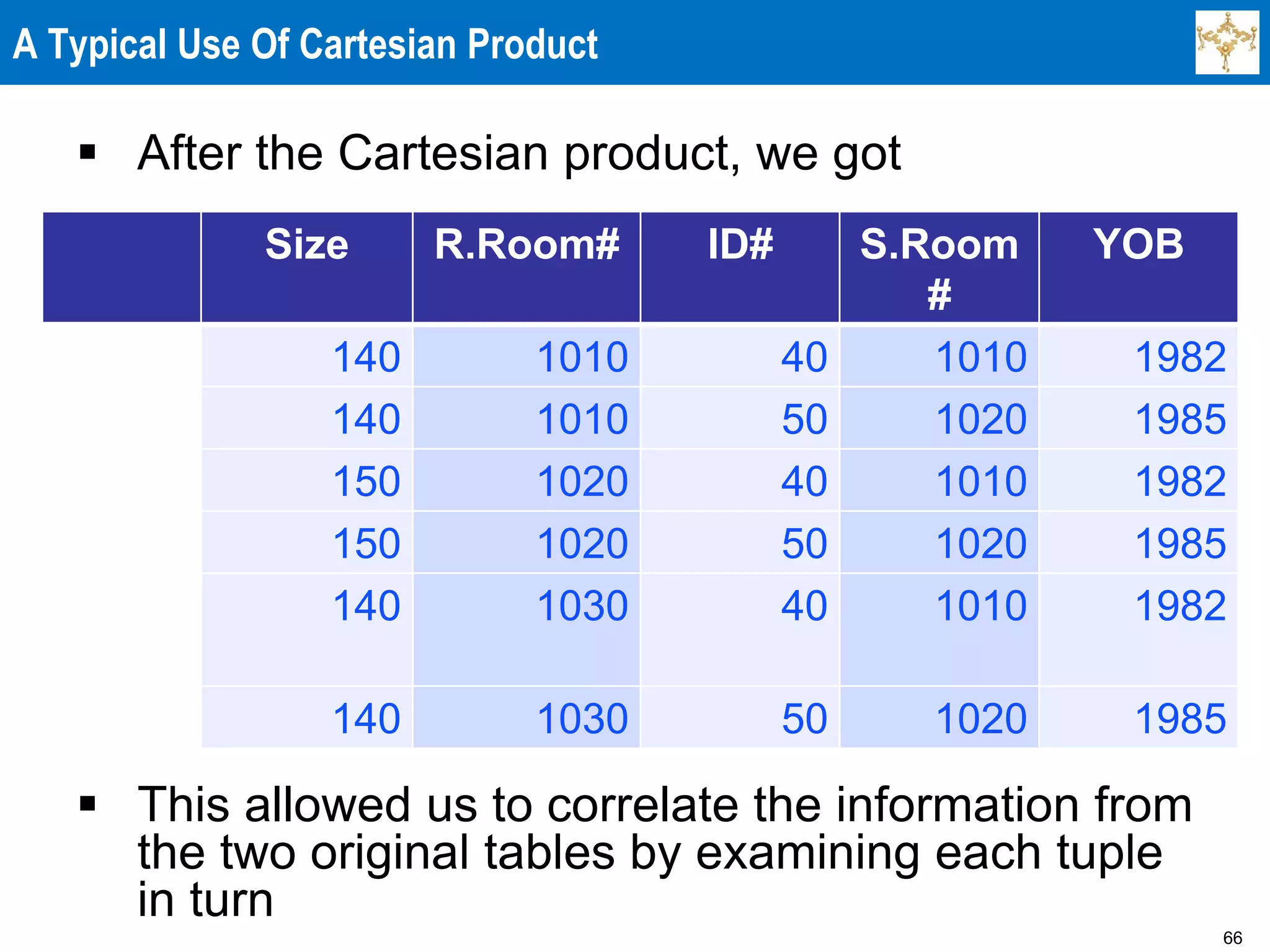66
A Typical Use Of Cartesian Product
 After the Cartesian product, we got
 This allowed us to correlate the information from
the two original tables by examining each tuple
in turn
Size R.Room# ID# S.Room
#
YOB
140 1010 40 1010 1982
140 1010 50 1020 1985
150 1020 40 1010 1982
150 1020 50 1020 1985
140 1030 40 1010 1982
140 1030 50 1020 1985
 