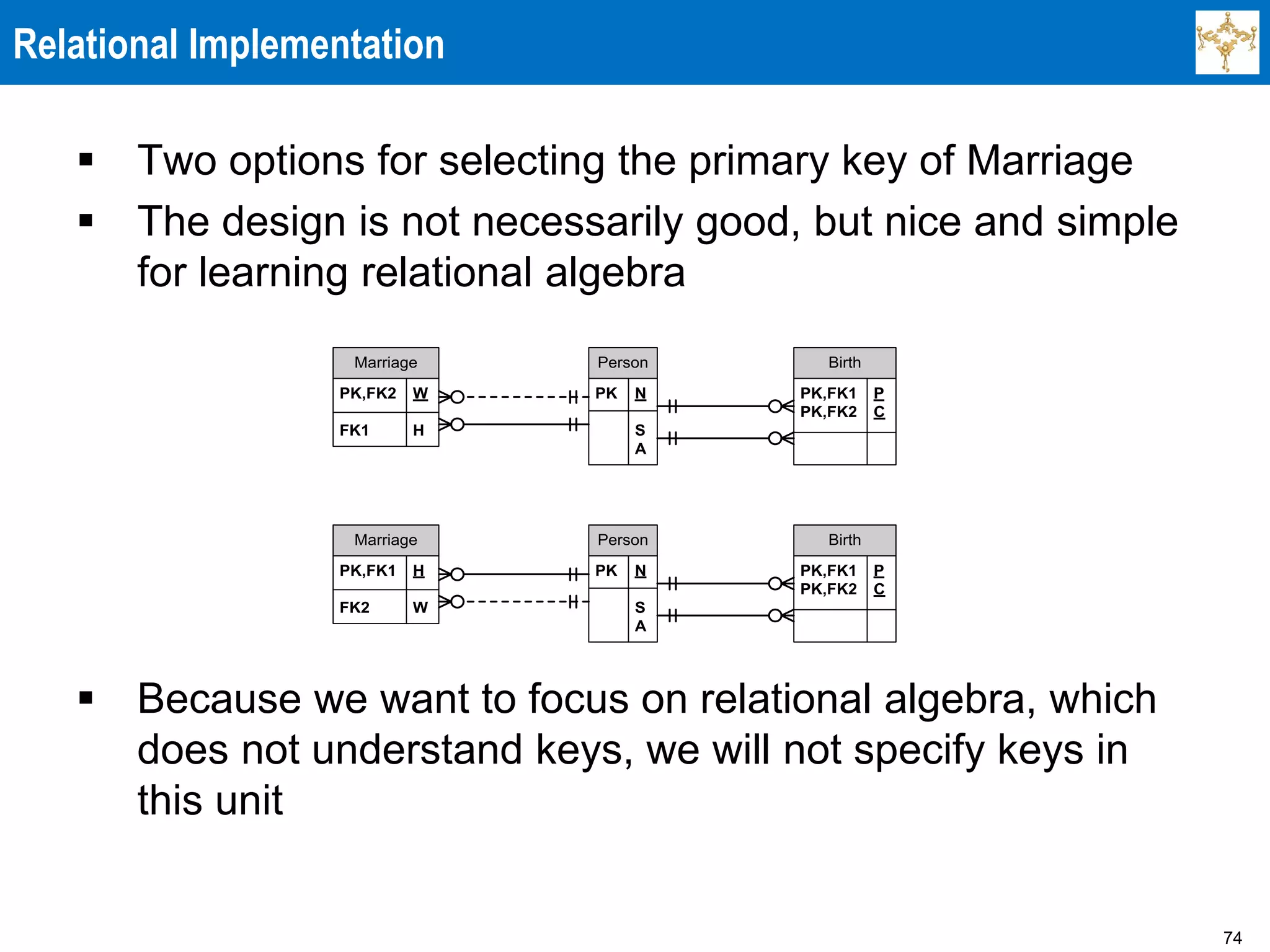 74
Relational Implementation
 Two options for selecting the primary key of Marriage
 The design is not necessarily good, but nice and simple
for learning relational algebra
 Because we want to focus on relational algebra, which
does not understand keys, we will not specify keys in
this unit
Marriage
PK,FK2 W
FK1 H
Person
PK N
S
A
Birth
PK,FK1 P
PK,FK2 C
Marriage
PK,FK1 H
FK2 W
Person
PK N
S
A
Birth
PK,FK1 P
PK,FK2 C
 