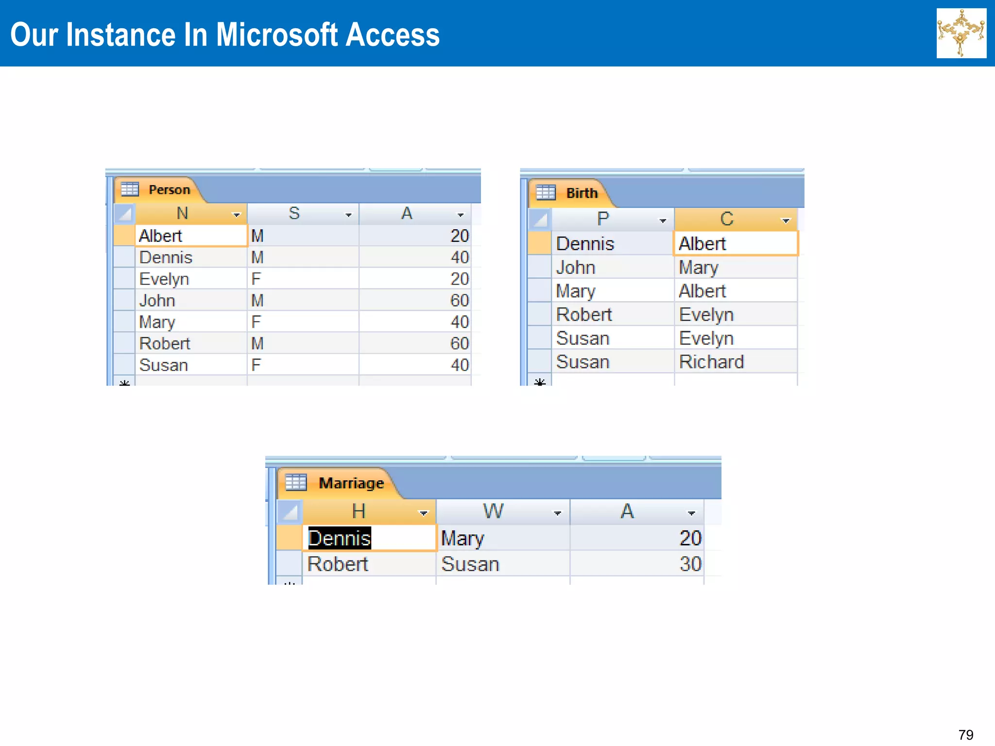 79
Our Instance In Microsoft Access
 