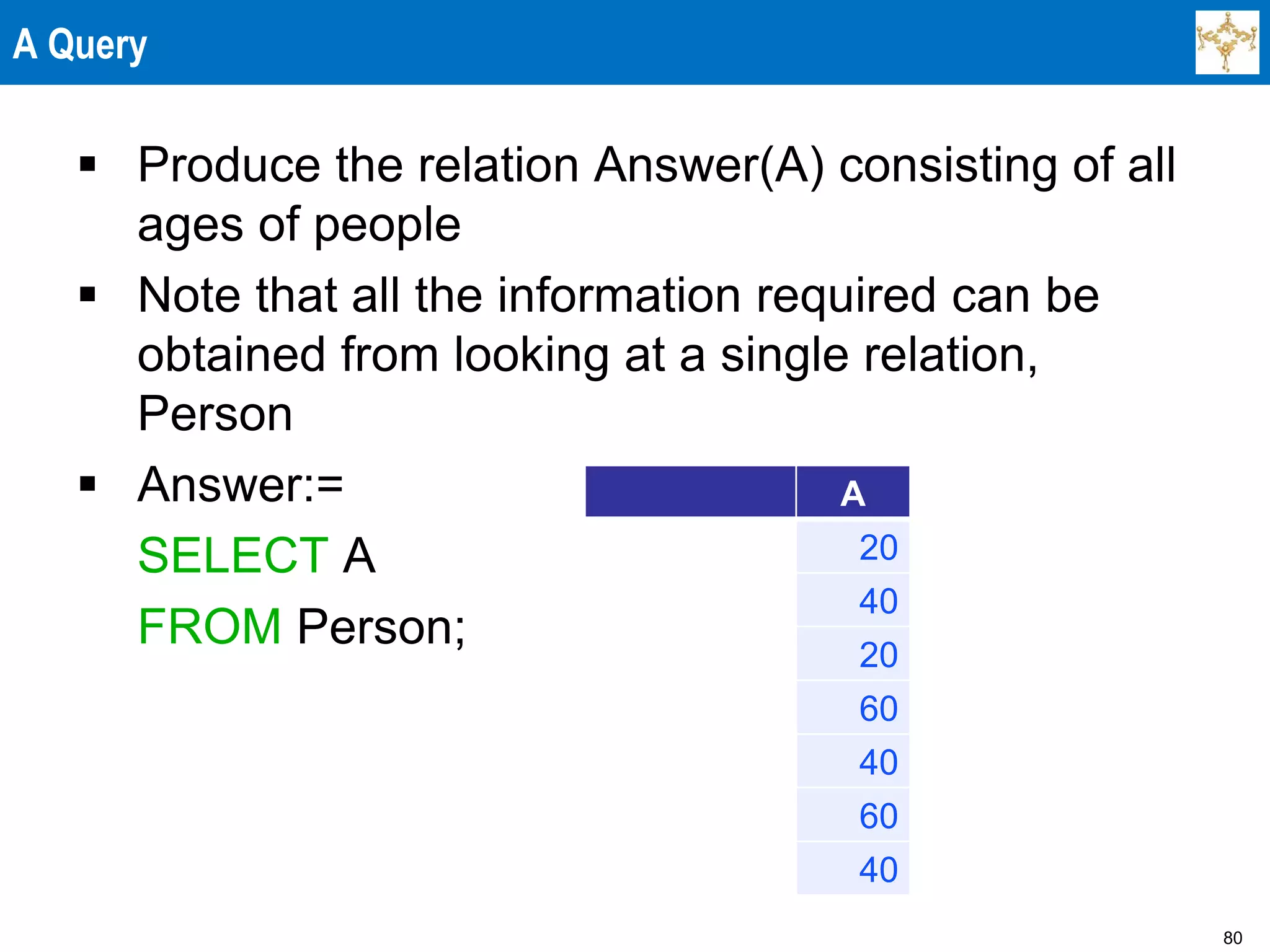 80
A Query
 Produce the relation Answer(A) consisting of all
ages of people
 Note that all the information required can be
obtained from looking at a single relation,
Person
 Answer:=
SELECT A
FROM Person;
A
20
40
20
60
40
60
40
 