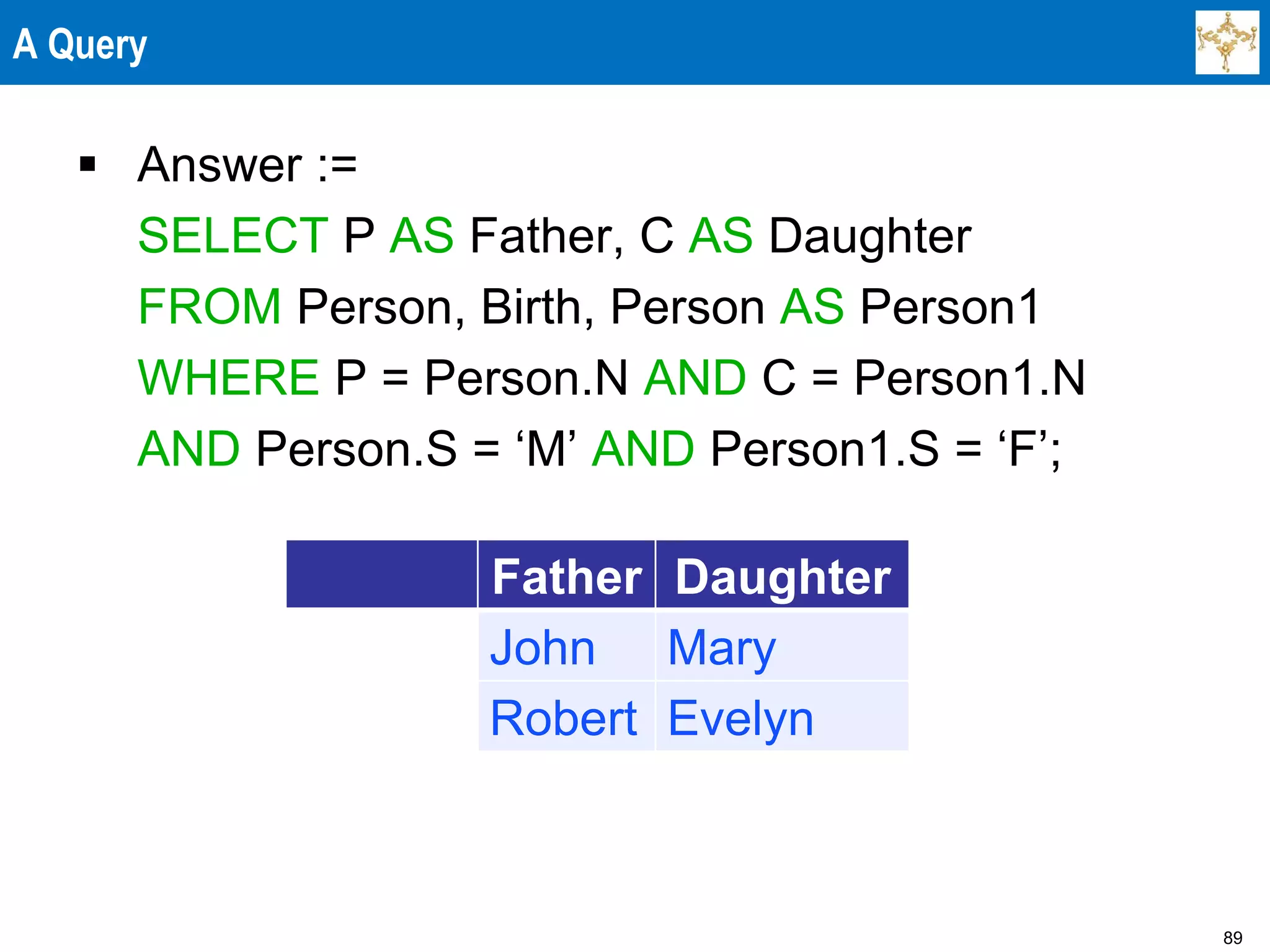 89
A Query
 Answer :=
SELECT P AS Father, C AS Daughter
FROM Person, Birth, Person AS Person1
WHERE P = Person.N AND C = Person1.N
AND Person.S = ‘M’ AND Person1.S = ‘F’;
Father Daughter
John Mary
Robert Evelyn
 