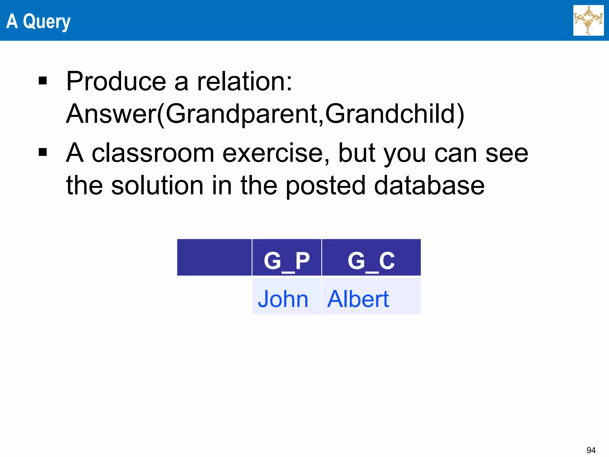 94
A Query
 Produce a relation:
Answer(Grandparent,Grandchild)
 A classroom exercise, but you can see
the solution in the posted database
G_P G_C
John Albert
 