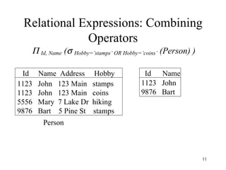 Relational Expressions: Combining Operators 1123  John  123 Main  stamps 1123  John  123 Main  coins 5556  Mary  7 Lake Dr  hiking 9876  Bart  5 Pine St  stamps 1123  John 9876  Bart Id  Name  Address  Hobby  Id  Name Person 