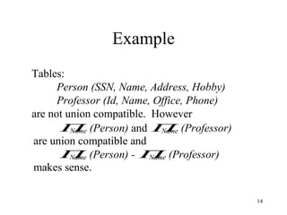 Example Tables: Person (SSN, Name, Address, Hobby) Professor (Id, Name, Office, Phone) are not union compatible.  However 
