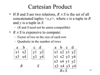 Cartesian Product If  R   and  S   are two relations,  R    S  is the set of all concatenated tuples  <x,y>,  where  x  is a tuple in  R  and  y  is a tuple in  S ( R  and  S  need not be union compatible) R    S  is expensive to compute: Factor of two in the size of each row Quadratic in the number of rows a  b  c  d  a  b  c  d x1  x2  y1  y2  x1  x2  y1  y2 x3  x4  y3  y4  x1  x2  y3  y4 x3  x4  y1  y2 R   S   x3  x4  y3  y4 R   S 