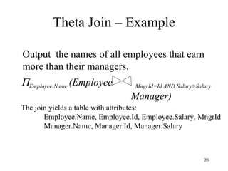 Theta Join – Example Output  the names of all employees that earn more than their managers.  Employee.Name  (Employee  MngrId=Id AND Salary>Salary   Manager) The join yields a table with attributes: Employee.Name, Employee.Id, Employee.Salary, MngrId Manager.Name, Manager.Id, Manager.Salary 