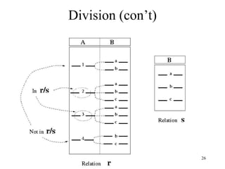 Division (con’t) 