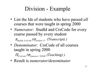 Division - Example List the Ids of students who have passed  all  courses that were taught in spring 2000 Numerator :  StudId and CrsCode for every course passed by every student  StudId, CrsCode  (  Grade   ‘F’  (Transcript) ) Denominator :  CrsCode of all courses taught in spring 2000  CrsCode  (  Semester=‘S2000’  (Teaching) ) Result is  numerator/denominator 