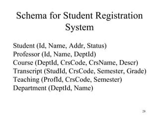 Schema for Student Registration System Student (Id, Name, Addr, Status) Professor (Id, Name, DeptId) Course (DeptId, CrsCode, CrsName, Descr) Transcript (StudId, CrsCode, Semester, Grade) Teaching (ProfId, CrsCode, Semester) Department (DeptId, Name) 