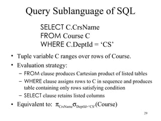 Query Sublanguage of SQL Tuple variable C ranges over rows of Course. Evaluation strategy: FROM  clause produces Cartesian product of listed tables WHERE  clause assigns rows to C in sequence and produces table containing only rows satisfying condition SELECT  clause retains listed columns Equivalent to:   CrsName  DeptId=‘CS’ (Course) SELECT  C.CrsName FROM  Course C WHERE  C.DeptId = ‘CS’ 