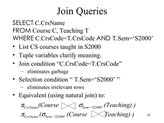 Join Queries List CS courses taught in S2000 Tuple variables clarify meaning. Join condition “C.CrsCode=T.CrsCode” eliminates garbage Selection condition “ T.Sem=‘S2000’ ”  eliminates irrelevant rows Equivalent (using natural join) to: SELECT  C.CrsName FROM  Course C, Teaching T WHERE  C.CrsCode=T.CrsCode  AND  T.Sem=‘S2000’  CrsName (Course  Sem=‘S2000’  (Teaching) )  CrsName  (  Sem=‘S2000’  (Course  Teaching) ) 