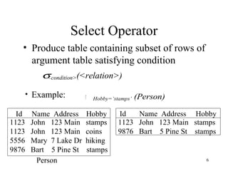 Select Operator Produce table containing subset of rows of argument table satisfying condition Example: 1123  John  123 Main  stamps 1123  John  123 Main  coins 5556  Mary  7 Lake Dr  hiking 9876  Bart  5 Pine St  stamps 1123  John  123 Main  stamps 9876  Bart  5 Pine St  stamps Person Id  Name  Address  Hobby Id  Name  Address  Hobby 