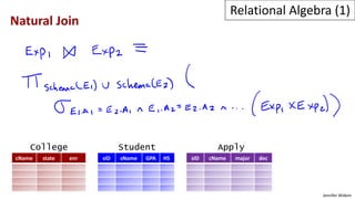 Jennifer Widom
Natural Join
cName state enr sID sName GPA HS sID cName major dec
College Student Apply
Relational Algebra (1)
 