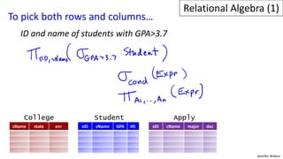 Jennifer Widom
To pick both rows and columns…
ID and name of students with GPA>3.7
cName state enr sID sName GPA HS sID cName major dec
College Student Apply
Relational Algebra (1)
 