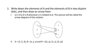 1. Write down the elements of A and the elements of B in two disjoint
disks, and then draw an arrow from
I. a ∈ A to b ∈ B whenever a is related to b. This picture will be called the
arrow diagram of the relation.
II. A = {1, 2, 3}, B = {x, y, z} and R = {(1, y), (1, z), (3, y)}
 