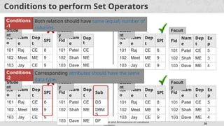 Oprators In Dbms Image DBMS -Relational Algebra Presentation pp | PPTX