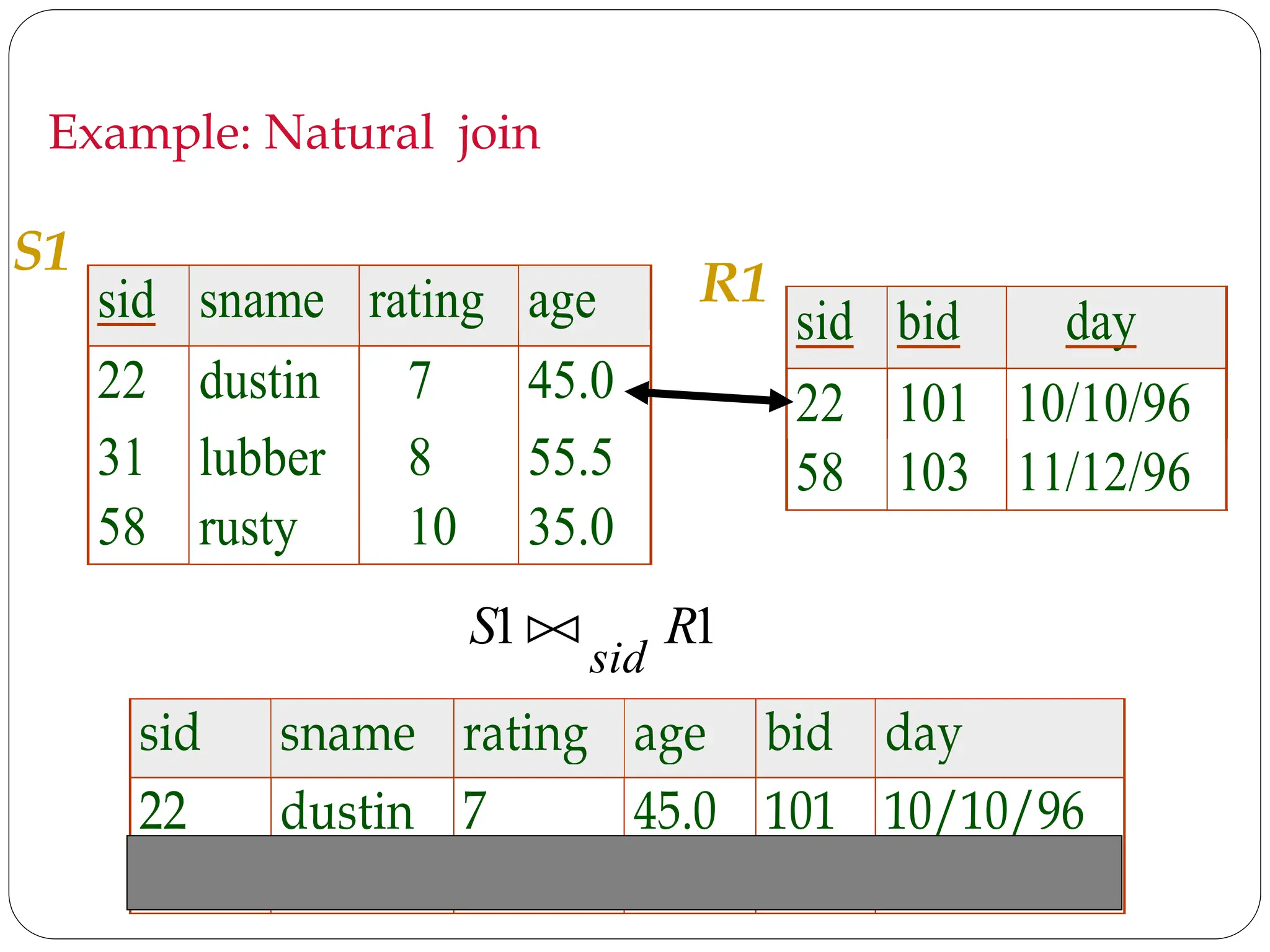 Relational_Algebra .ppt