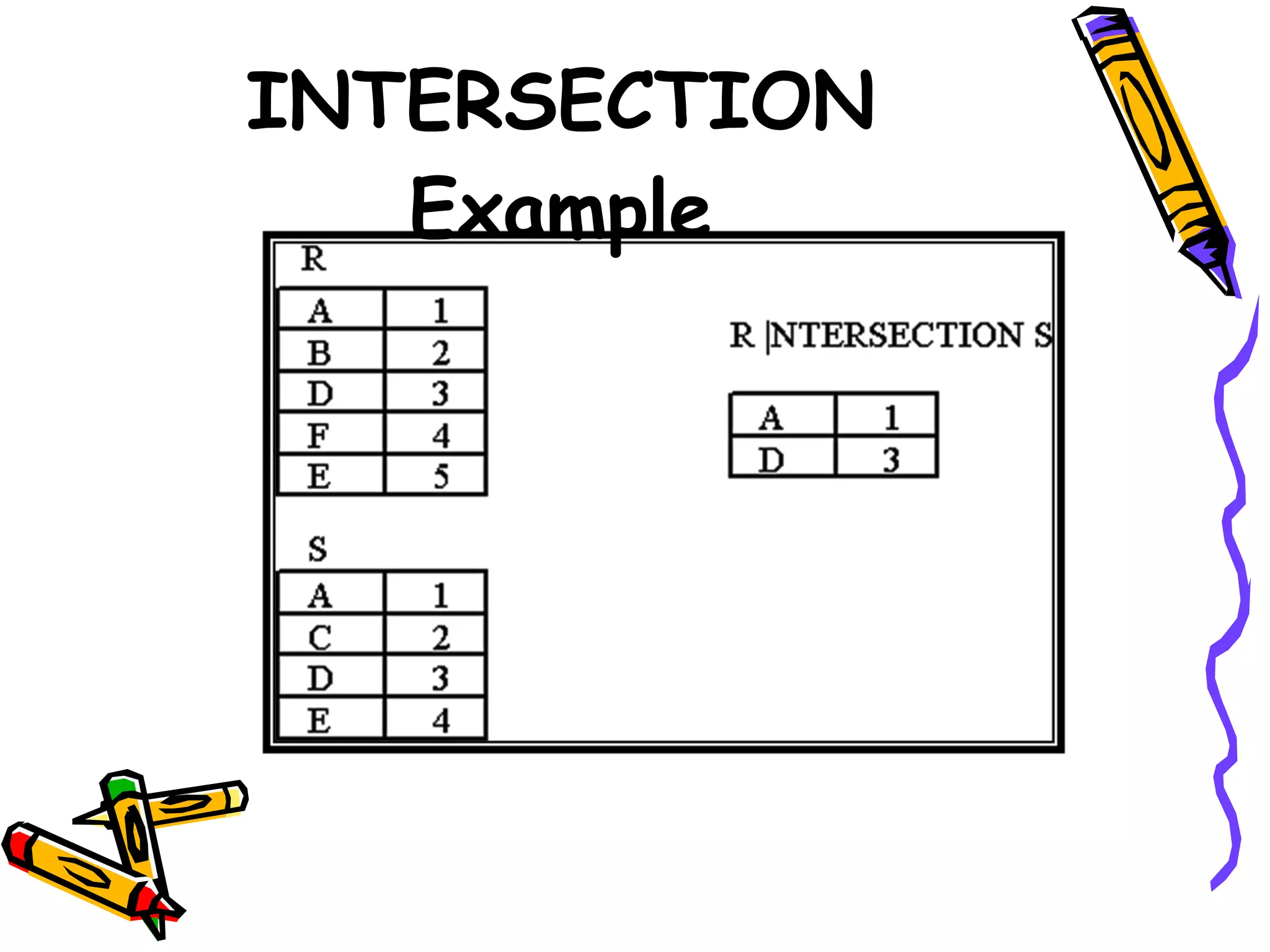 INTERSECTION
Example
 