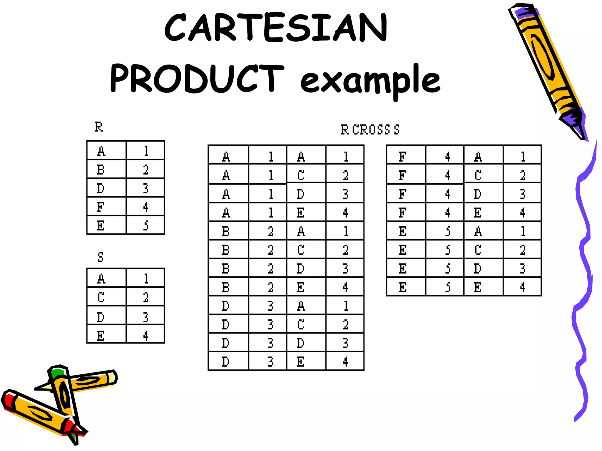 CARTESIAN
PRODUCT example
 