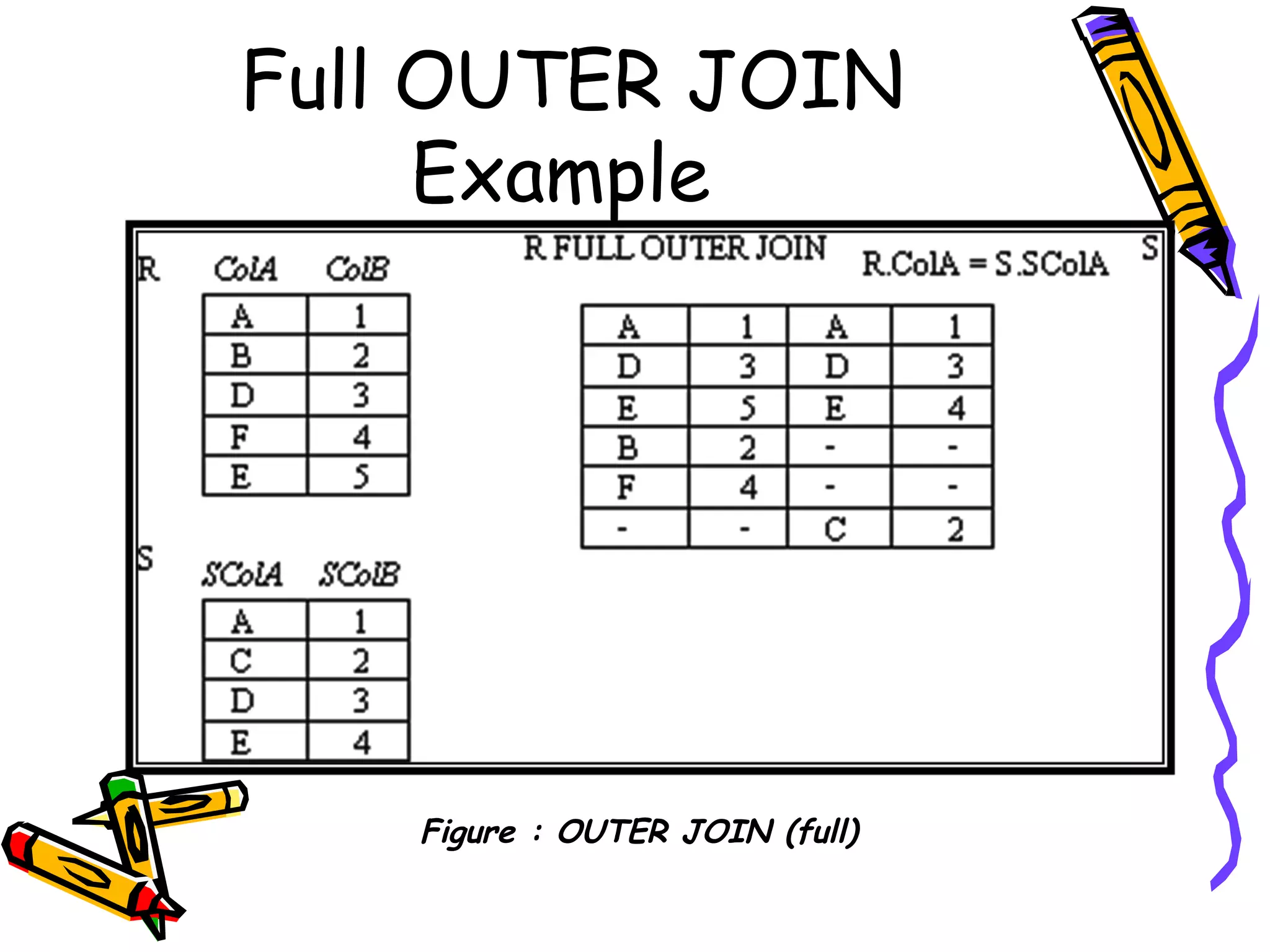 Full OUTER JOIN
Example
Figure : OUTER JOIN (full)
 
