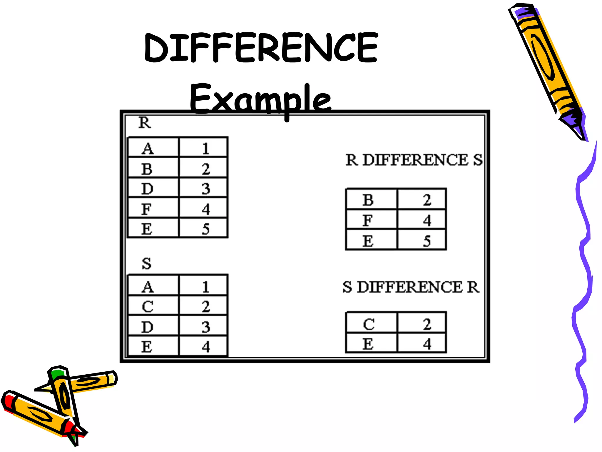 Relational algebra in dbms | PPT | Databases | Computer Software and ...