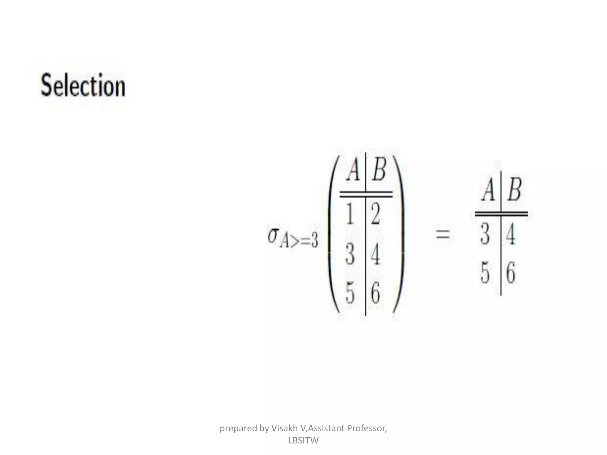 prepared by Visakh V,Assistant Professor,
LBSITW
 