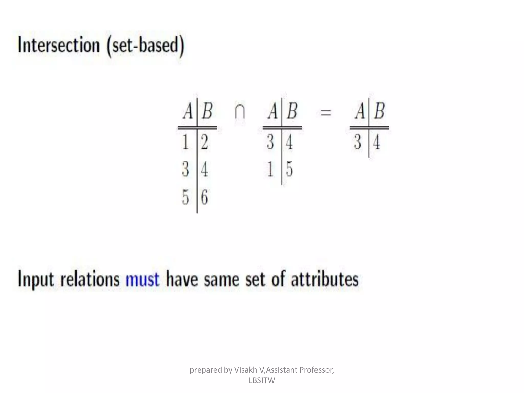 prepared by Visakh V,Assistant Professor,
LBSITW
 
