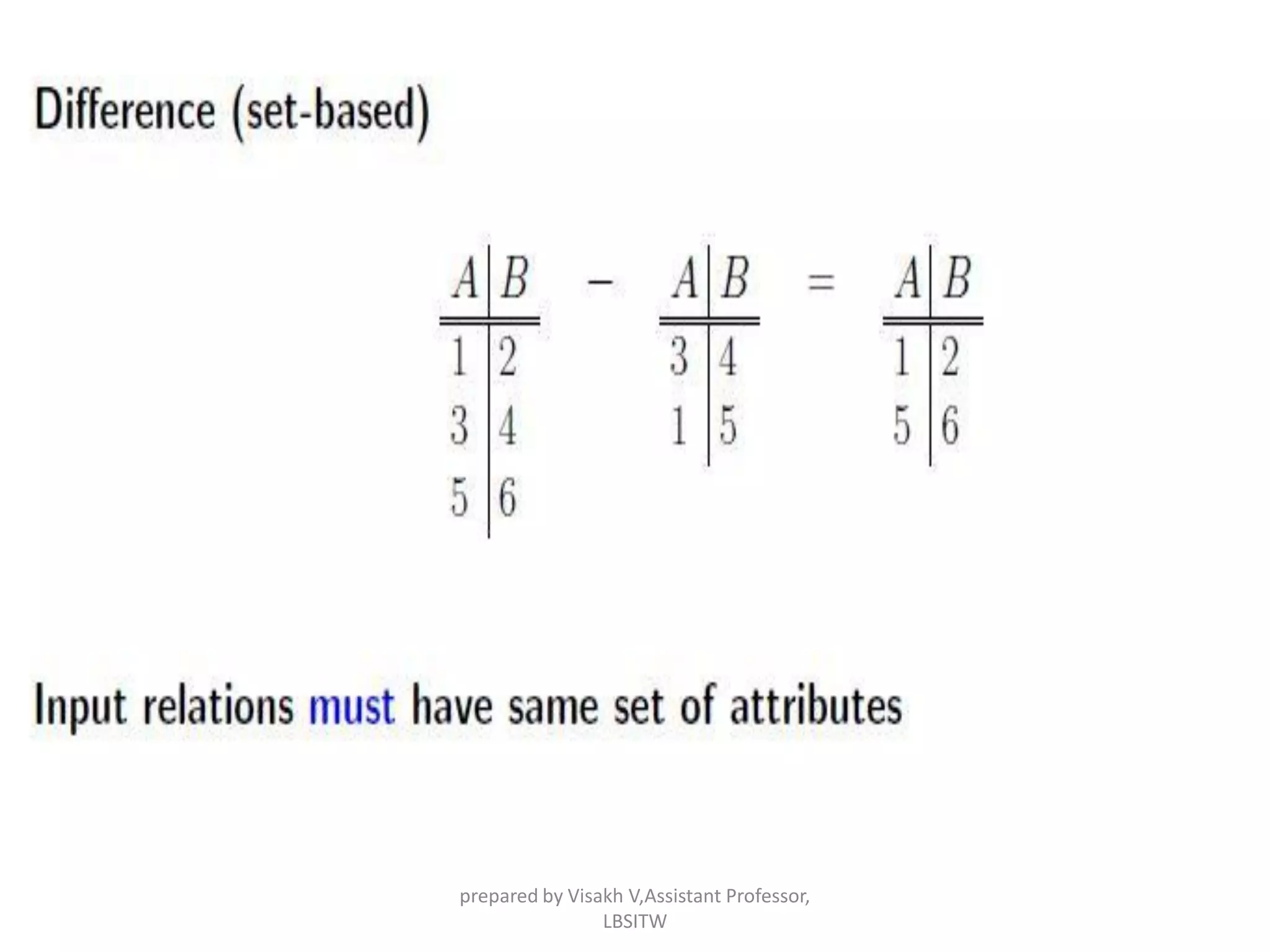prepared by Visakh V,Assistant Professor,
LBSITW
 