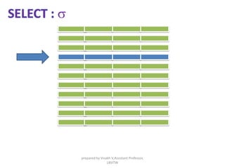 s
prepared by Visakh V,Assistant Professor,
LBSITW
 