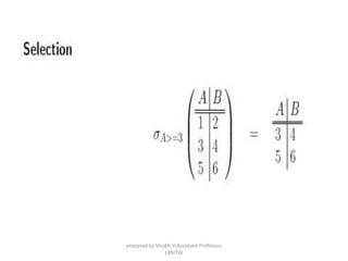 prepared by Visakh V,Assistant Professor,
LBSITW
 